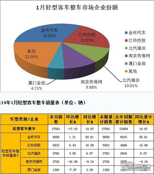 輕客整車  商用車之家網(wǎng)