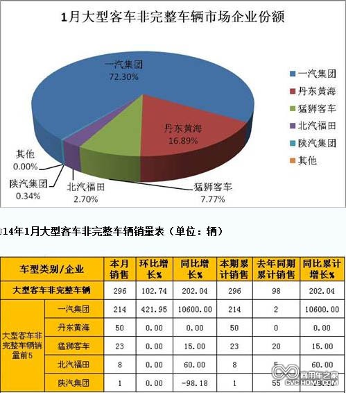 大型客車(chē) 商用車(chē)之家網(wǎng)