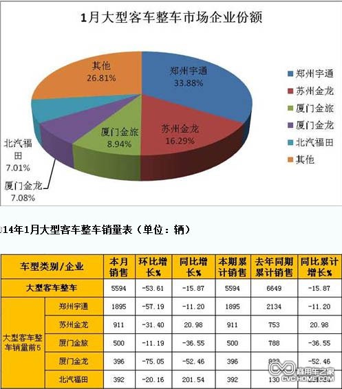 大型客車(chē)  商用車(chē)之家網(wǎng)