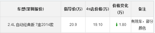 商用車之家 別克GL8 價格