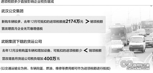 長途客運稅負增一半有補貼 商用車網(wǎng)報道
