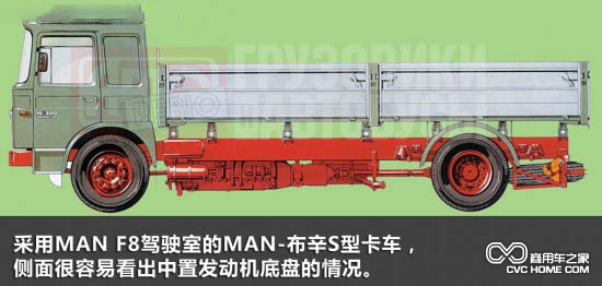 MAN-布辛U系列卡車