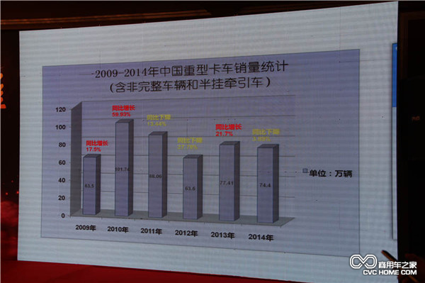 2009-2014中國(guó)重型卡車(chē)銷(xiāo)量統(tǒng)計(jì)