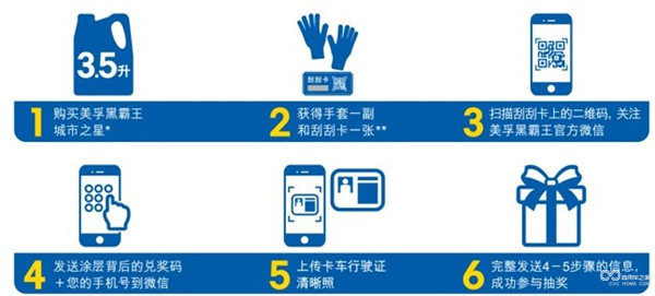 2)“智選城市之星，好運(yùn)轉(zhuǎn)出來！”參與流程.jpg